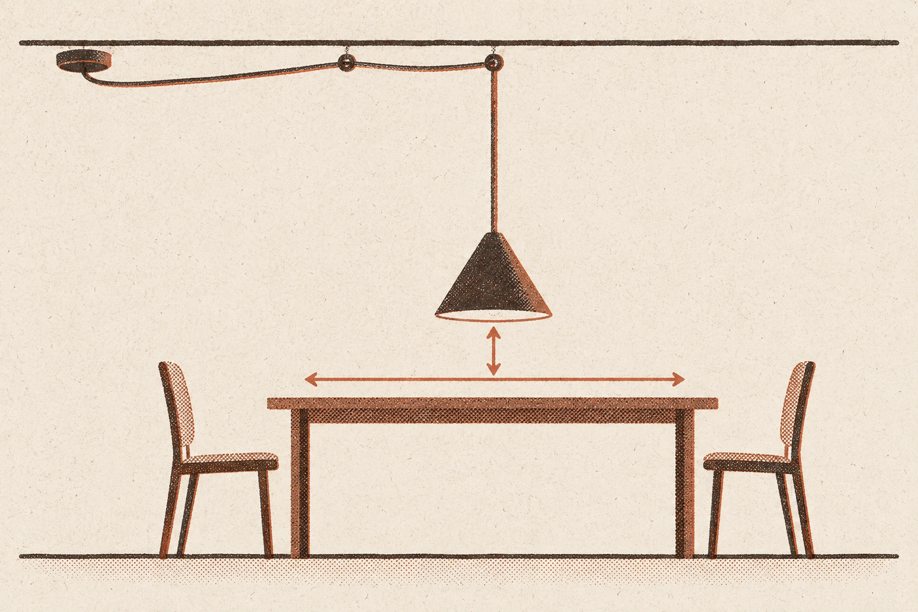 A two ink cross section of a dining room seen from the side. A cord leaves the existing ceiling rose at the far left, runs along the ceiling to a first hook, across to a second hook, and drops from there to a cone shade hanging over the middle of the table. An arrow marks the drop between the tabletop and the bottom of the shade, and a second arrow runs across the width of the table. A chair stands at each end.